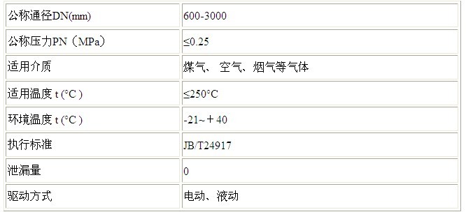 电动敞开式插板阀(图1)