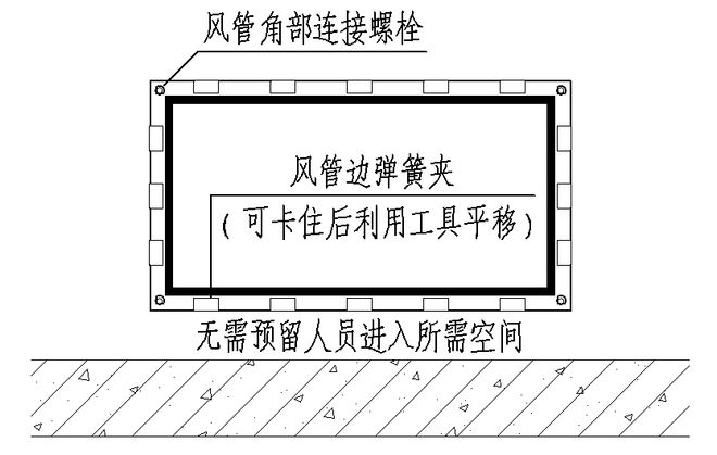 土建风道还需内衬风管吗？(图4)