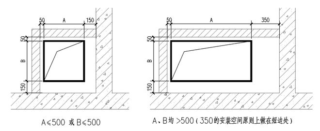 土建风道还需内衬风管吗？(图6)