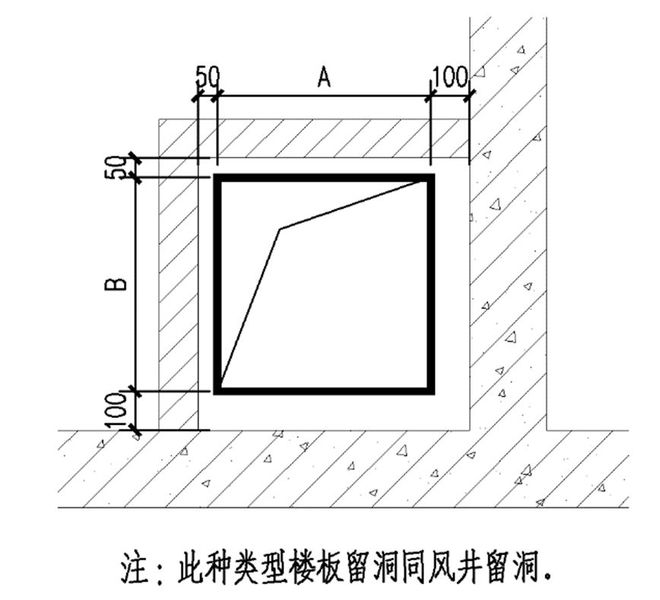 土建风道还需内衬风管吗？(图10)