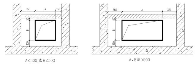 土建风道还需内衬风管吗？(图7)