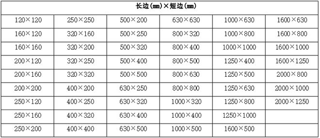 防排烟系统工程施工技术指南(图3)