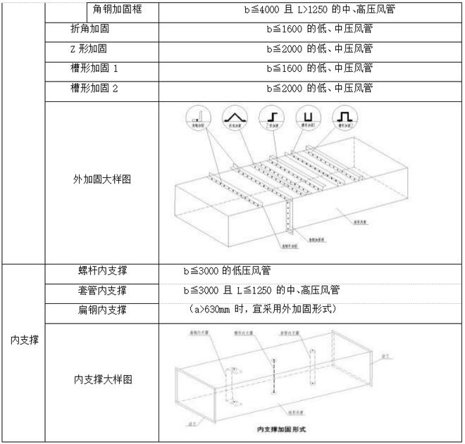 防排烟系统工程施工技术指南(图6)