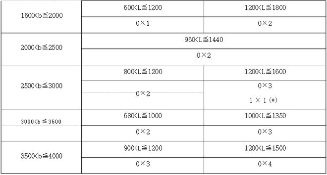 防排烟系统工程施工技术指南(图8)