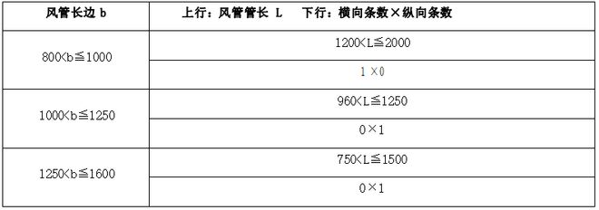 防排烟系统工程施工技术指南(图7)