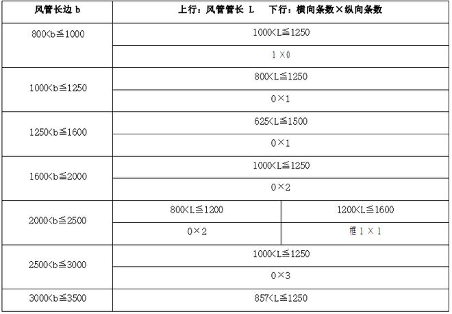 防排烟系统工程施工技术指南(图9)
