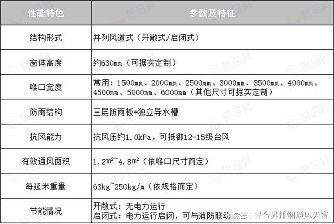 10A薄型通风天窗性能全面解析行业动态引关注(图7)