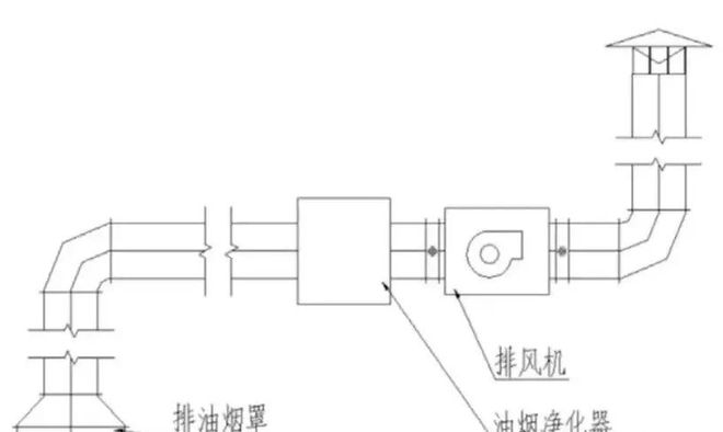 暖通系统通风计算公式(图1)