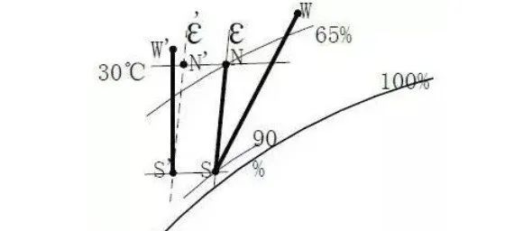 暖通系统通风计算公式(图3)