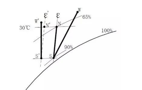暖通系统通风计算公式(图2)