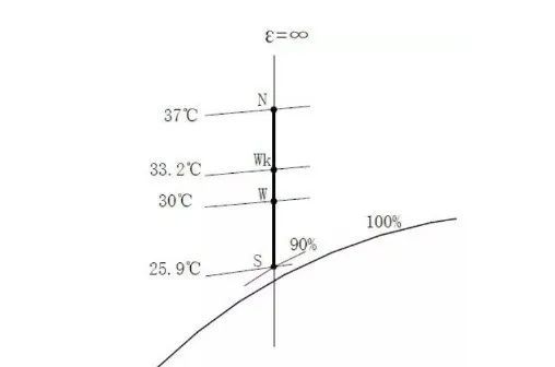 暖通系统通风计算公式(图4)