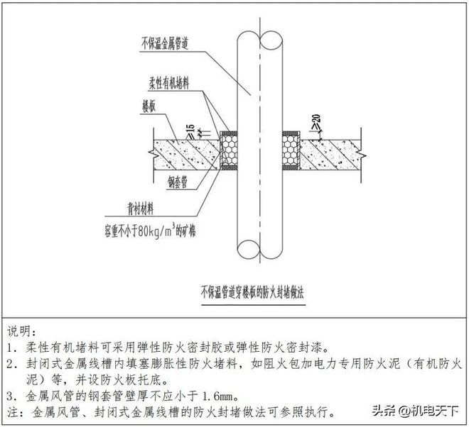 防火封堵常见问题防治操作指南(图2)
