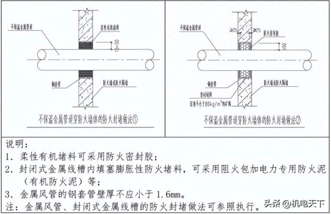 防火封堵常见问题防治操作指南(图1)
