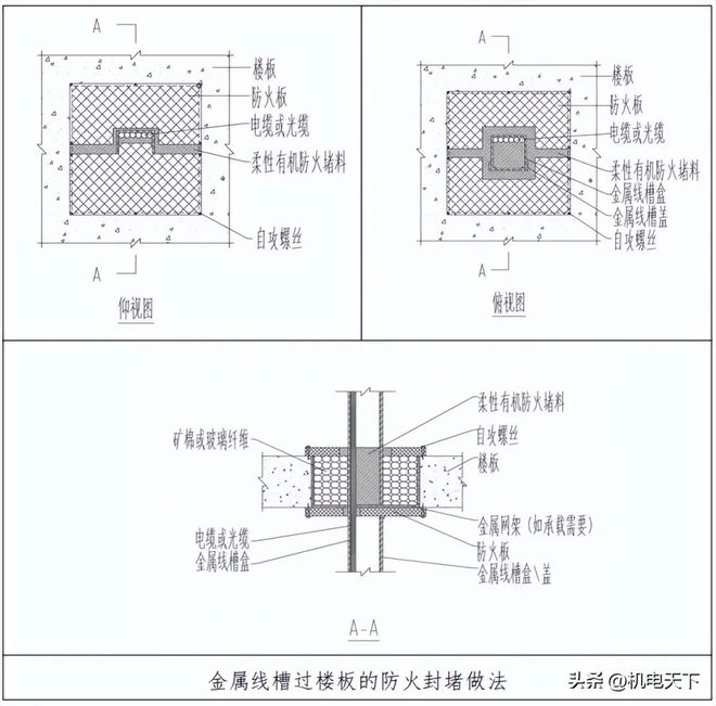 防火封堵常见问题防治操作指南(图4)