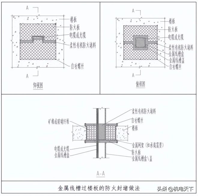 水管、风管、线槽、桥架、母线槽等防火封堵做法图解(图4)