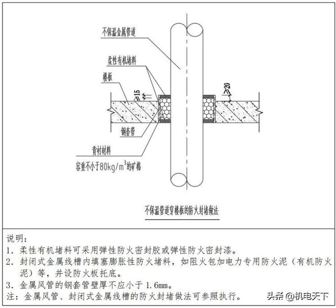水管、风管、线槽、桥架、母线槽等防火封堵做法图解(图2)