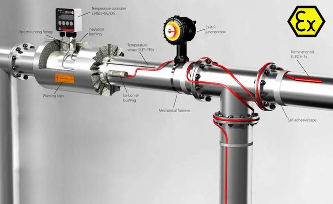 冬天仪表管道的续命神器从电伴热说起(图7)