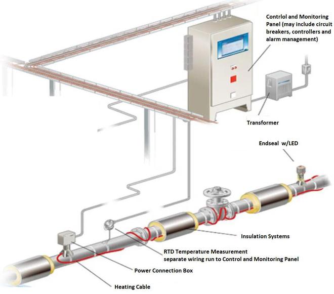 冬天仪表管道的续命神器从电伴热说起(图8)