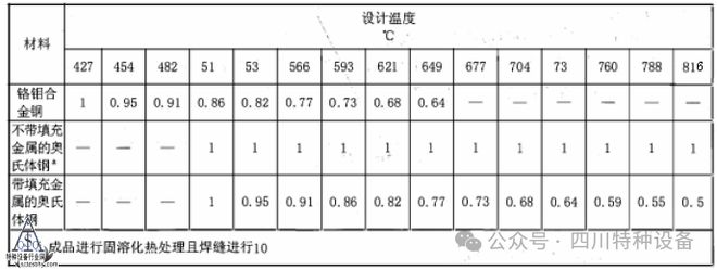 如何选择金属管道的壁厚？壁厚对照表及管道符号说明(图2)