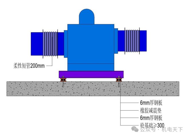 通风与空调工程细部节点做法BIM图集(图2)